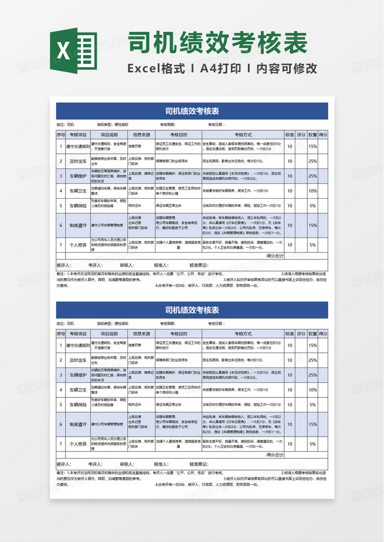 通用司机绩效考核表excel模板