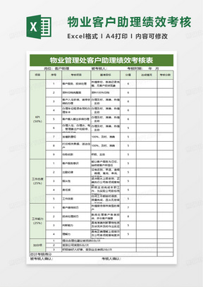 物业管理处客户助理绩效考核表excel模板