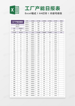 工厂产能日报表excel模板