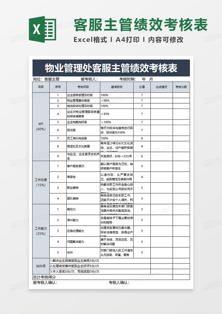 物业管理处客服主管绩效考核表excel模板