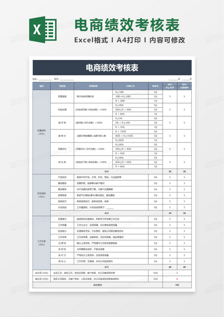 电商绩效考核表excel模板