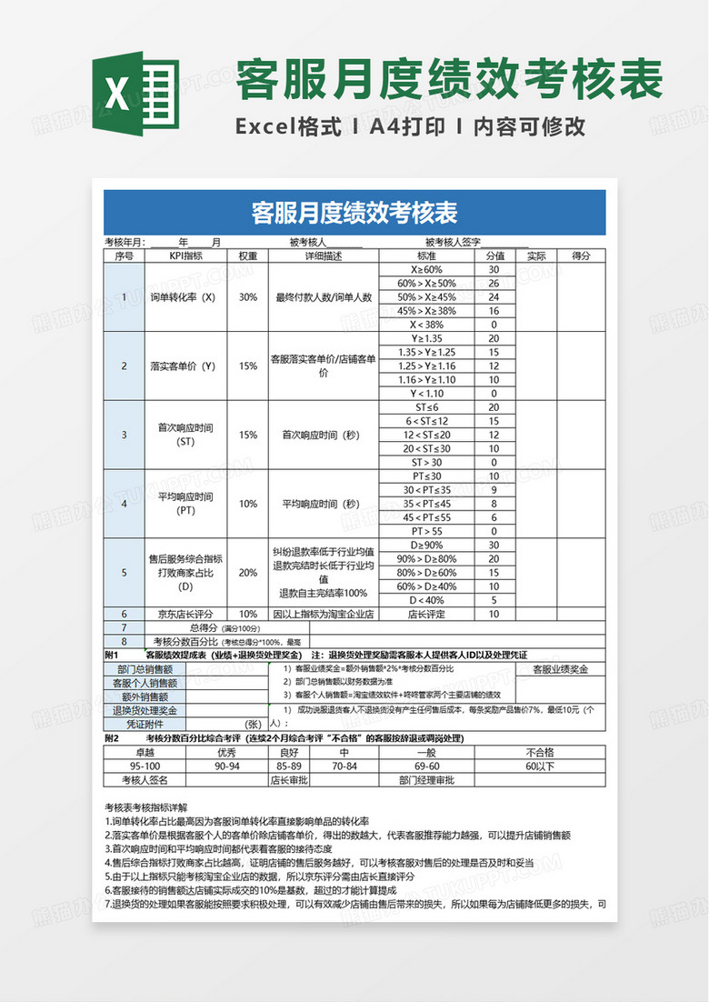 客服月度绩效考核表excel模板