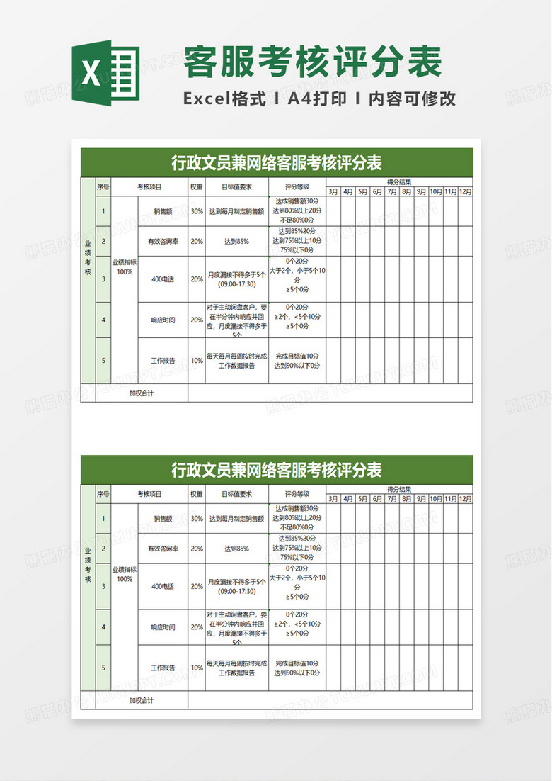 行政文员兼网络客服考核评分表excel模板