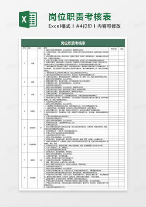 通用岗位职责考核表excel模板