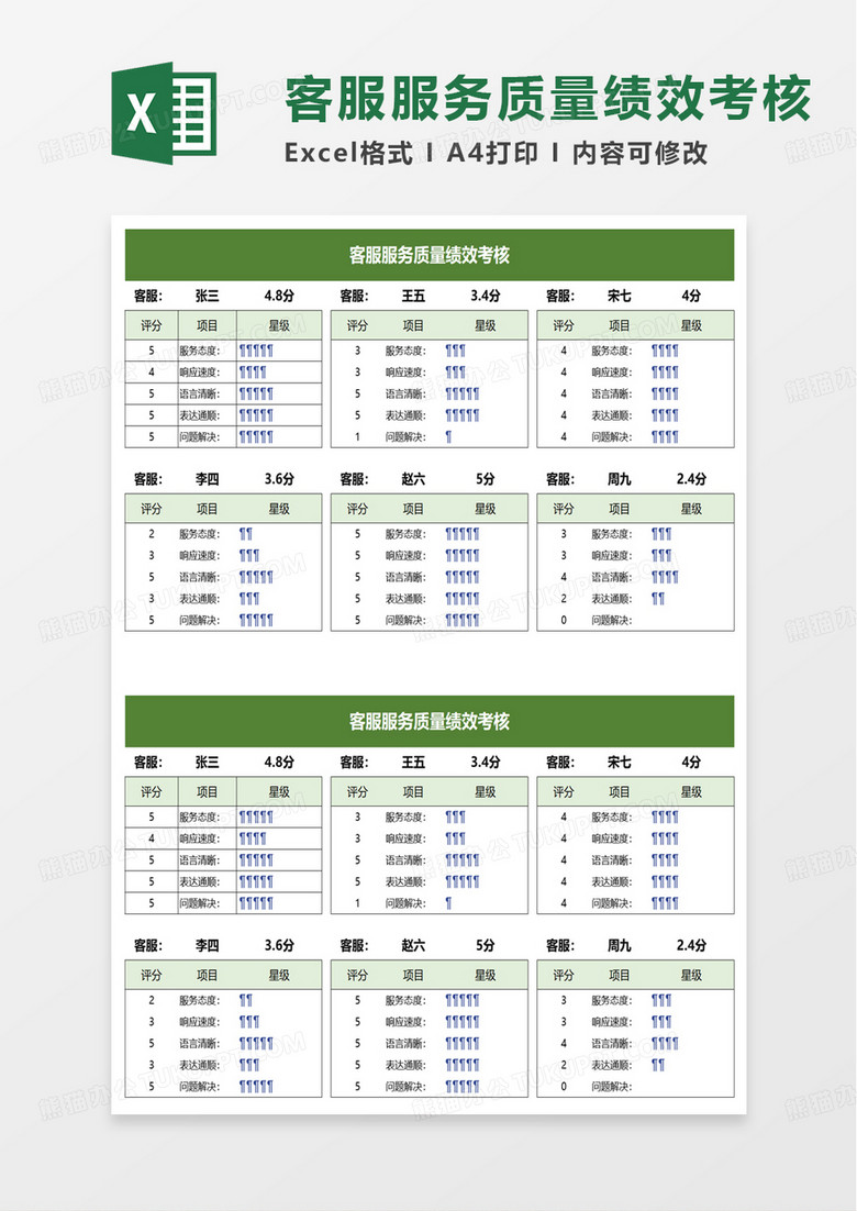客服服务质量绩效考核excle模板