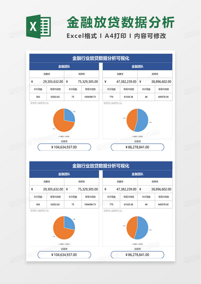 金融行业放贷数据分析可视化excel模板