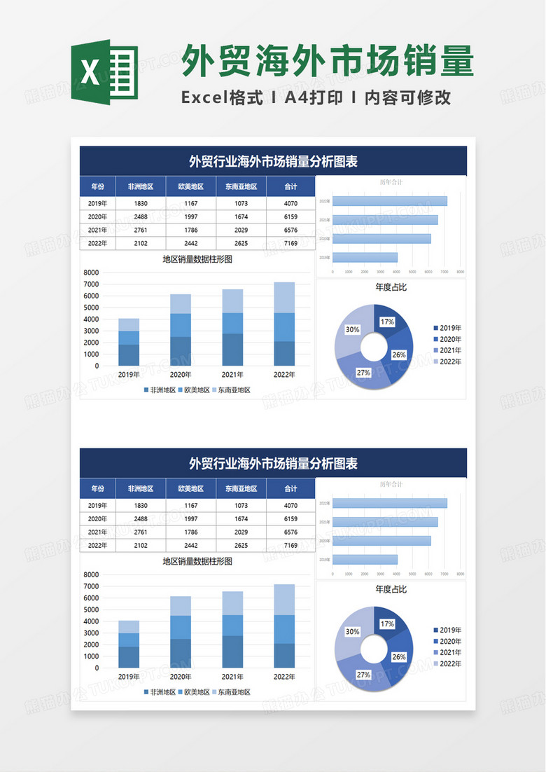 外贸行业海外市场销量分析图表excel模板