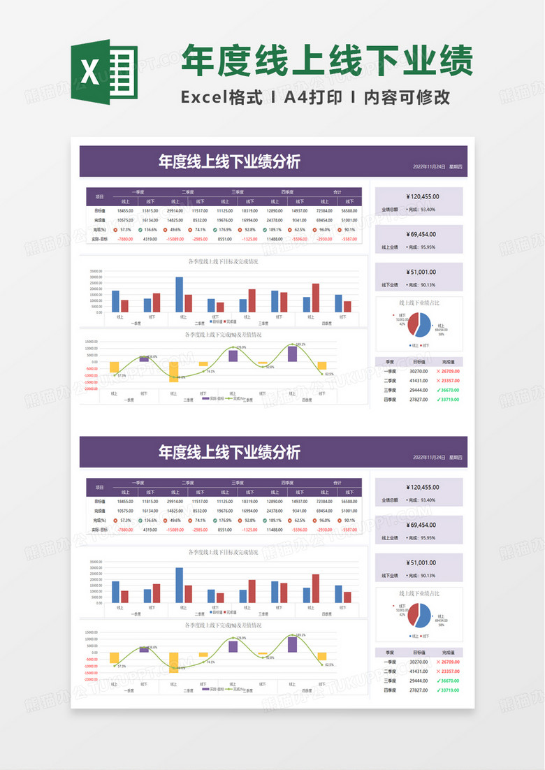 年度线上线下业绩分析excel模板