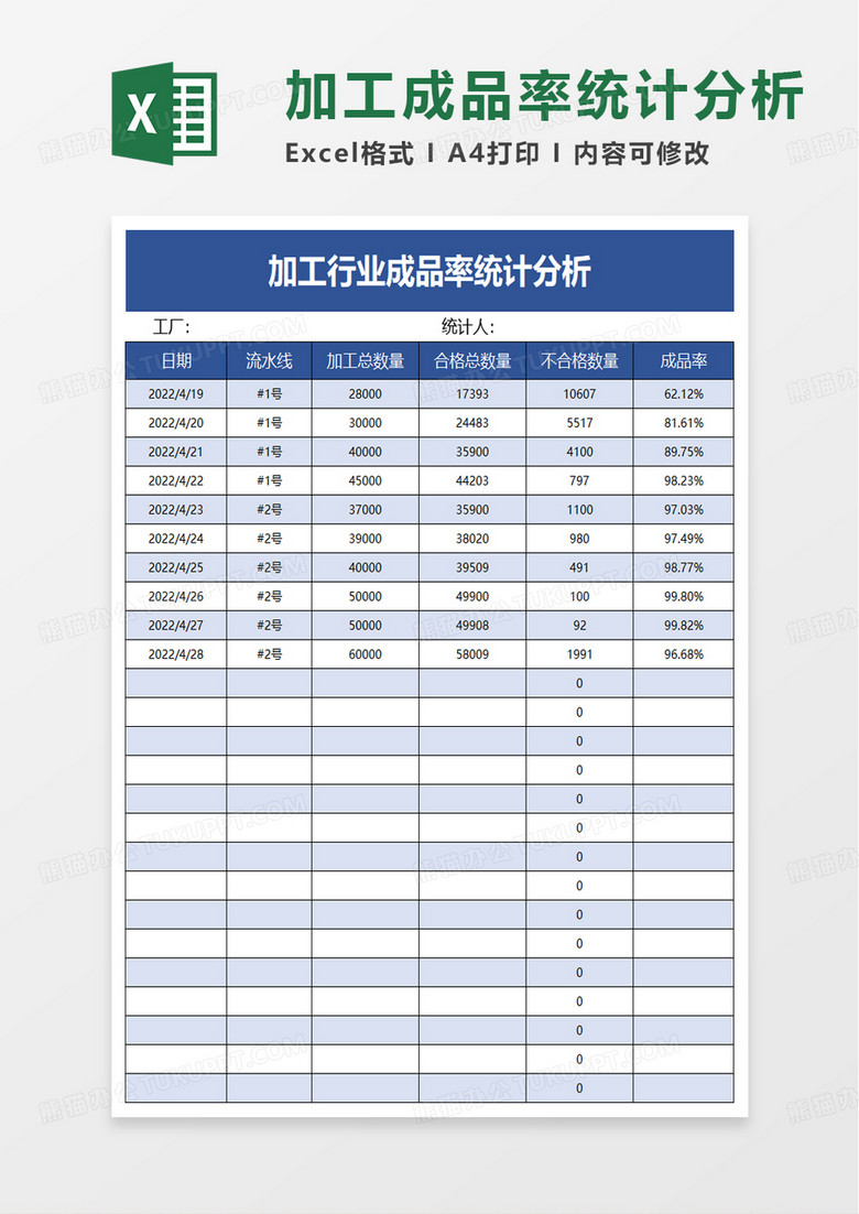 加工行业成品率统计分析excel模板