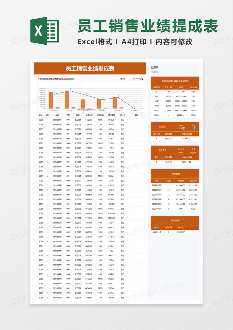 员工销售行业业绩提成表excel模板