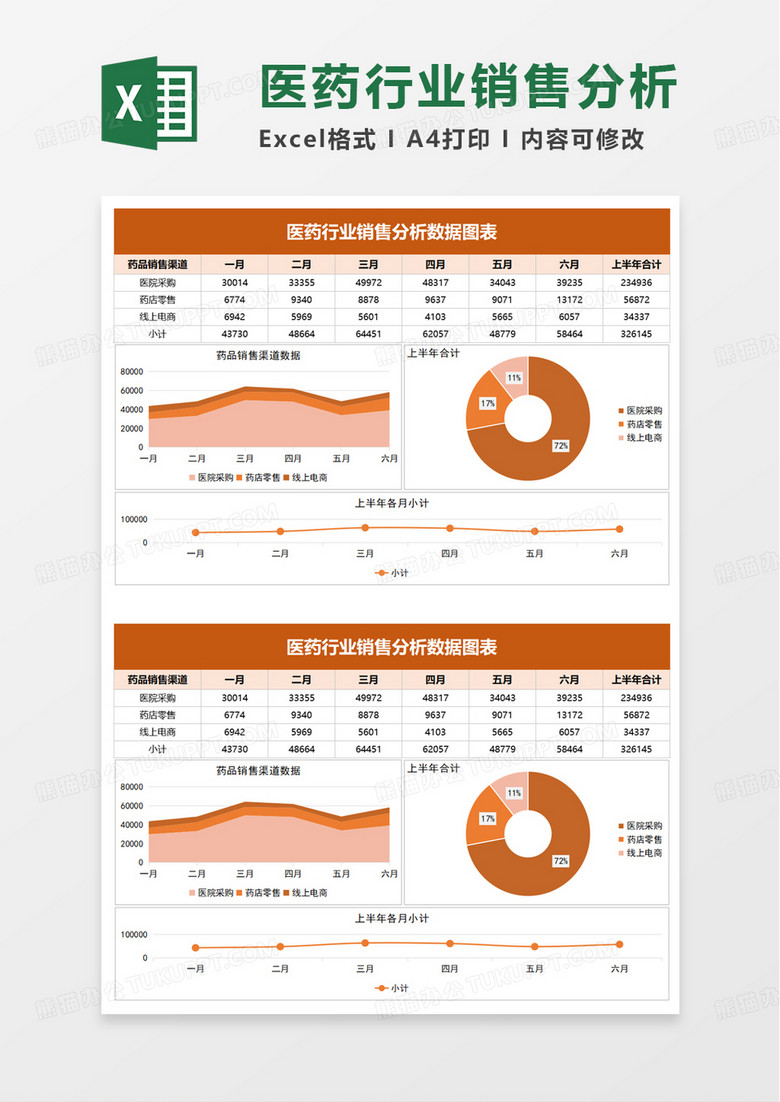 医药行业销售分析数据图表excel模板