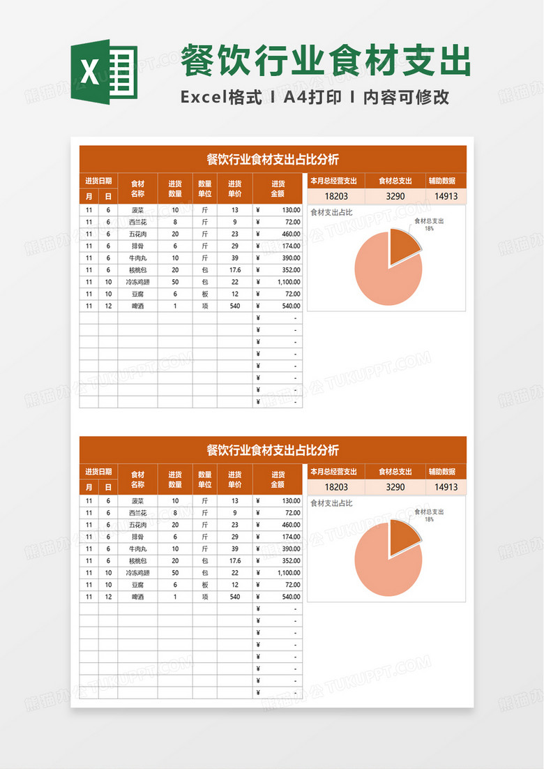 餐饮行业食材支出占比分析excel模板