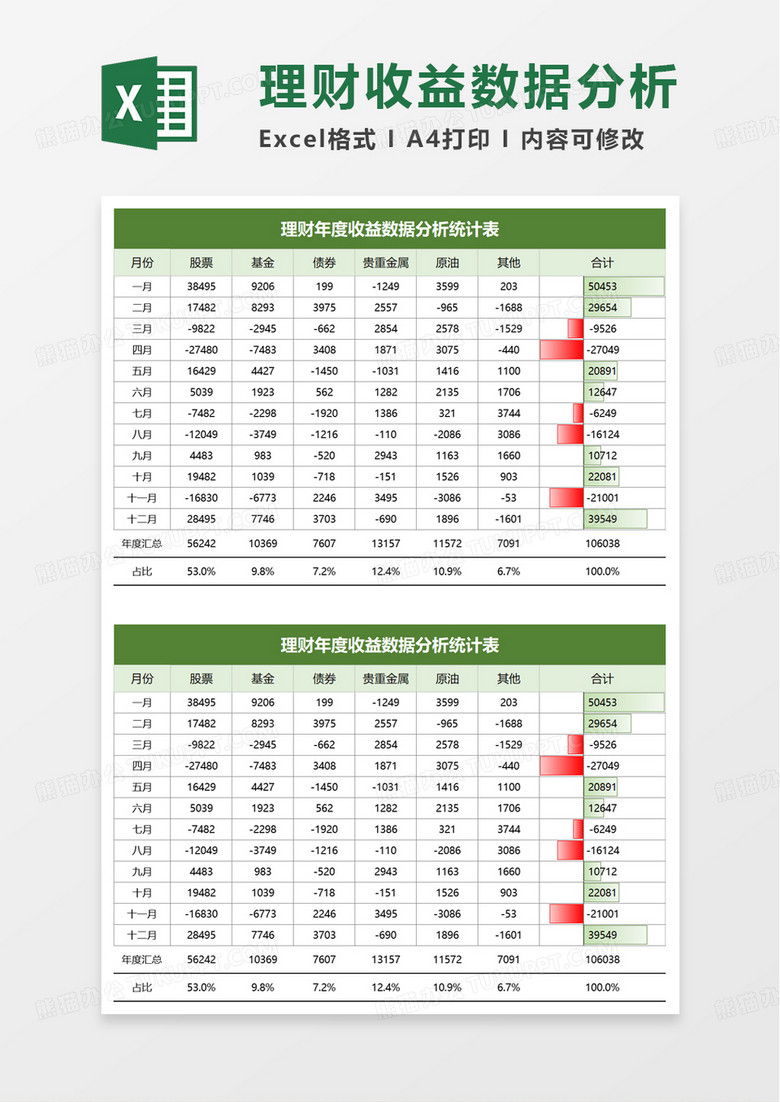 理财年度收益数据分析统计表excel模板