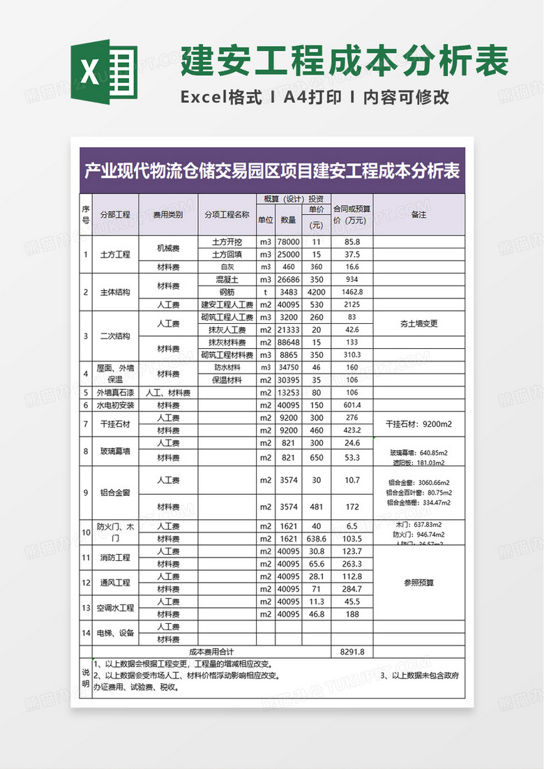 建安工程成本分析表excel模板