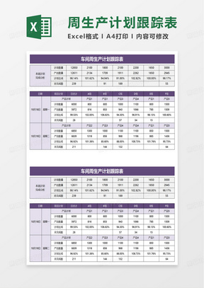 车间周生产计划跟踪表excel模板