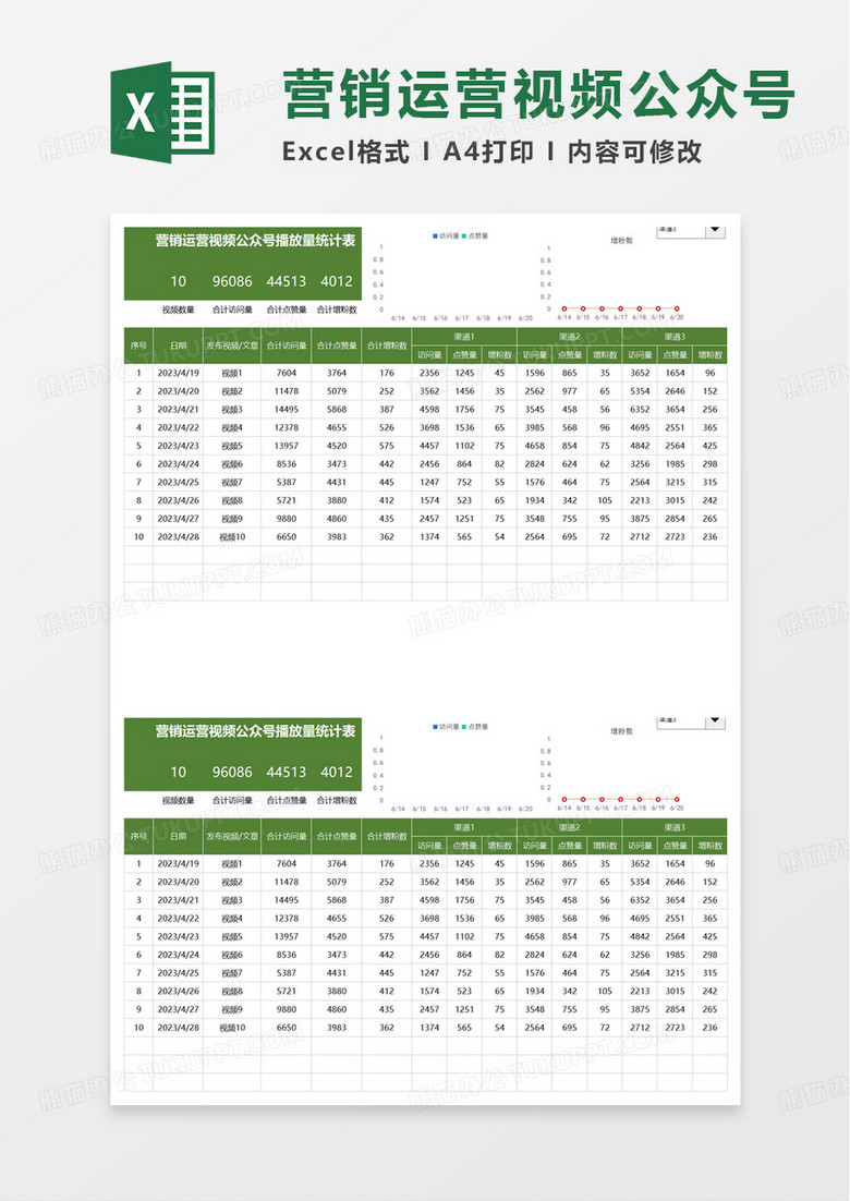 营销运营视频公众号播放量统计表excel模板