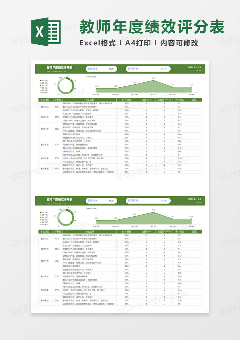 教师年度绩效评分表excel模板