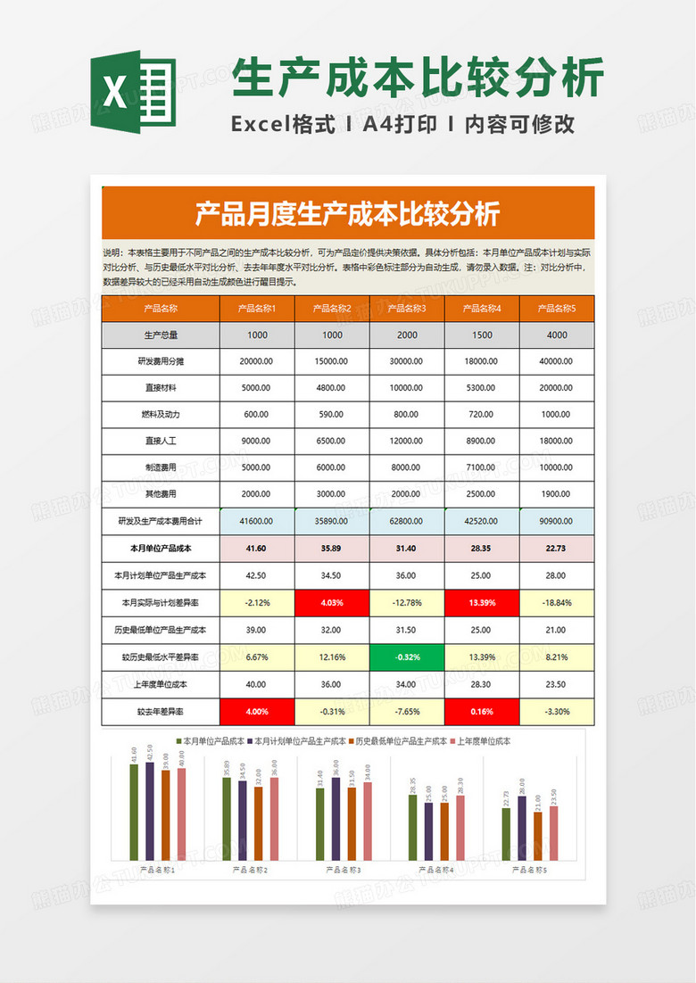 产品月度生产成本比较分析excel模板