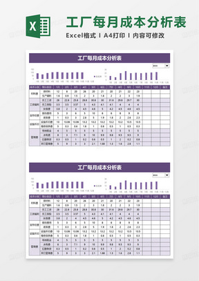 工厂每月成本分析表excel模板