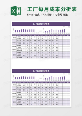 通用工厂每月成本分析表excel模板