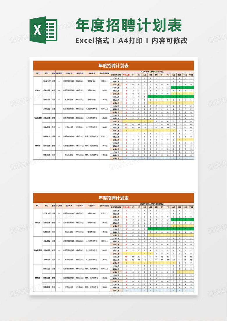 年度招聘计划表excel模板