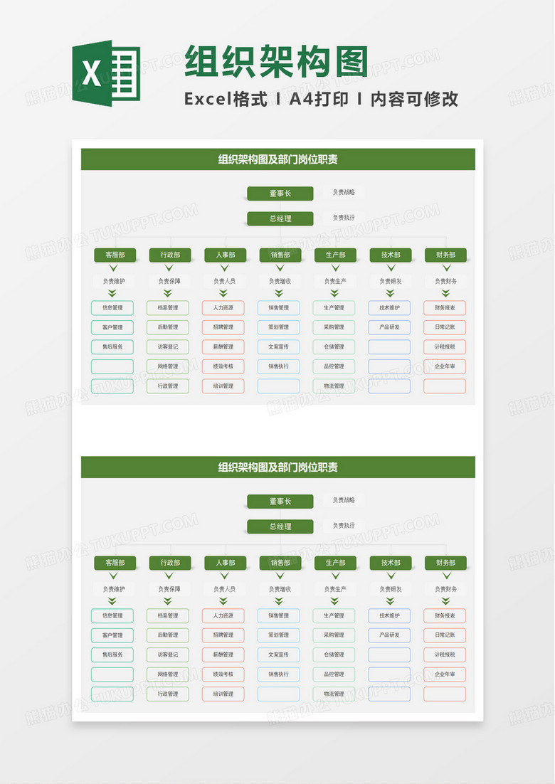 组织架构图及部门岗位职责excel模板