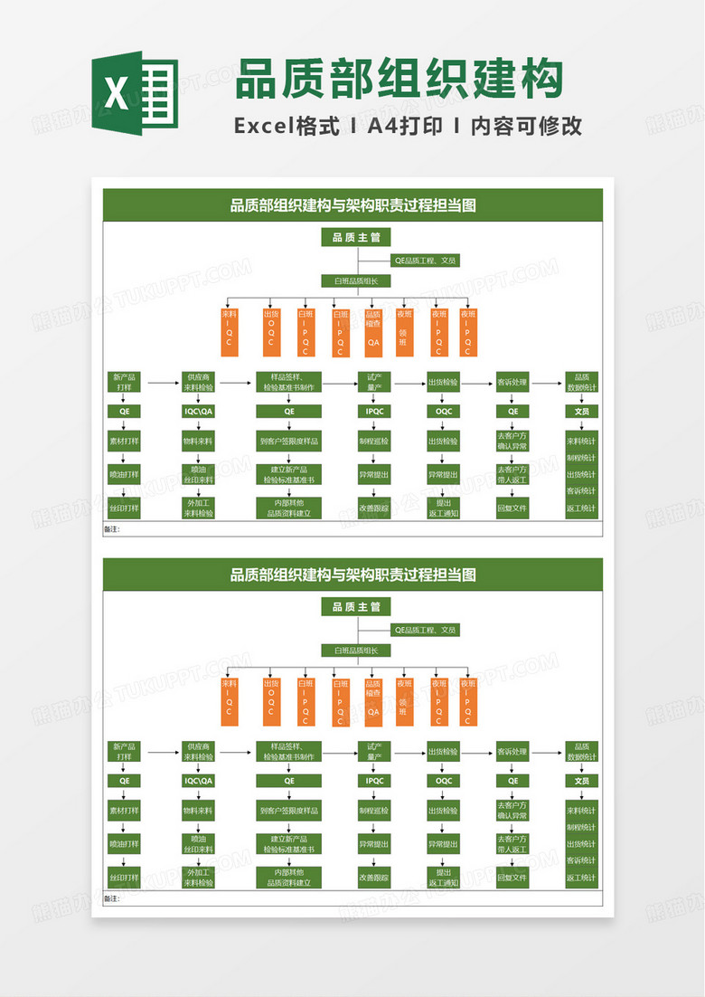 品质部组织架构图excel模板