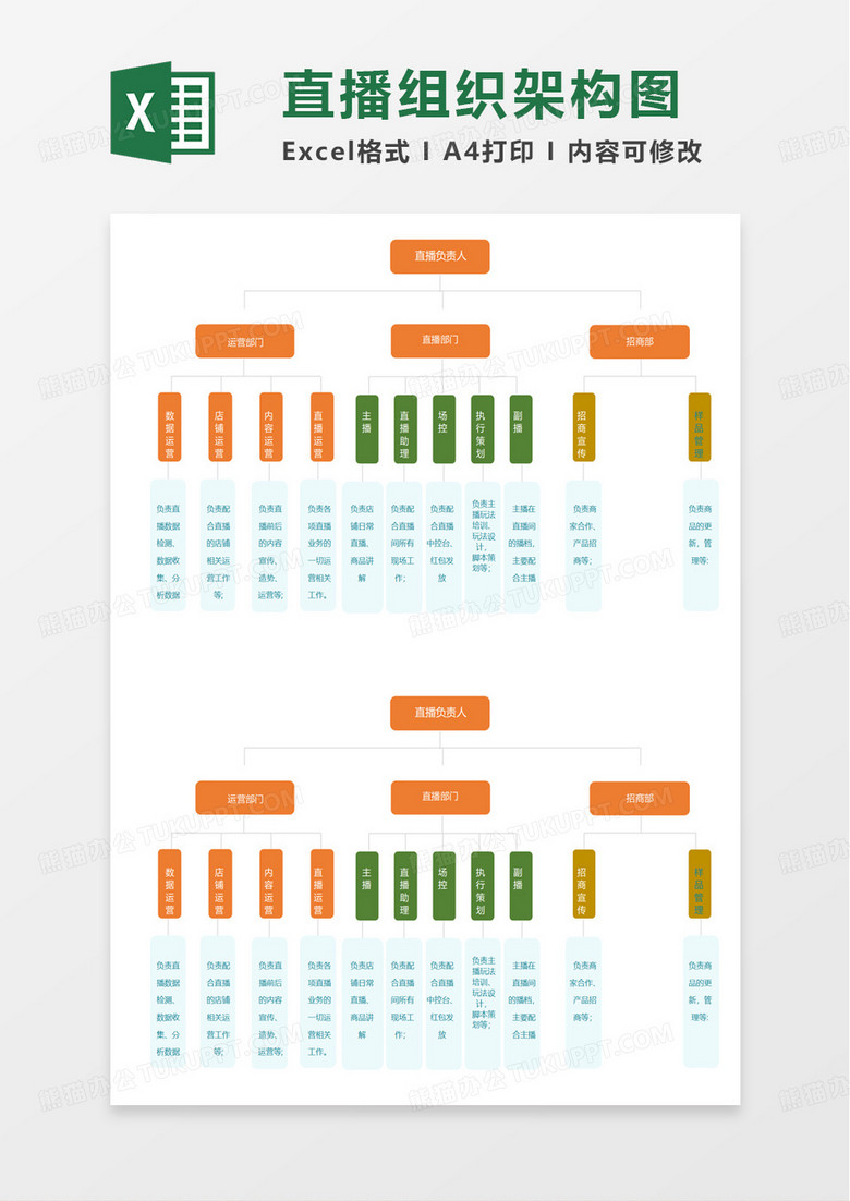直播带货组织架构图excel模板