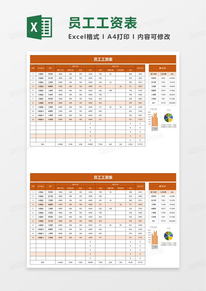 员工工资表自动汇总合计excel模板