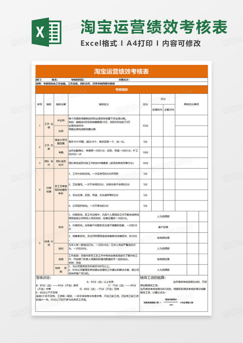 电商运营绩效考核表excel模版