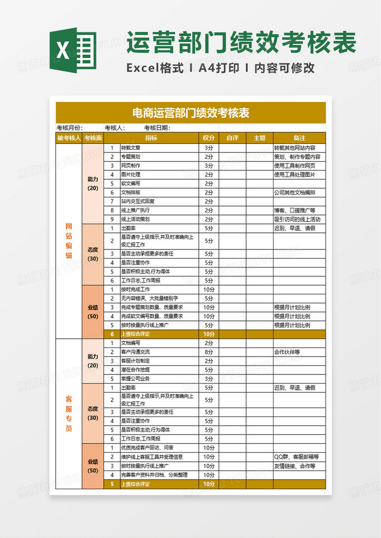 电商运营部门绩效考核表excel模版