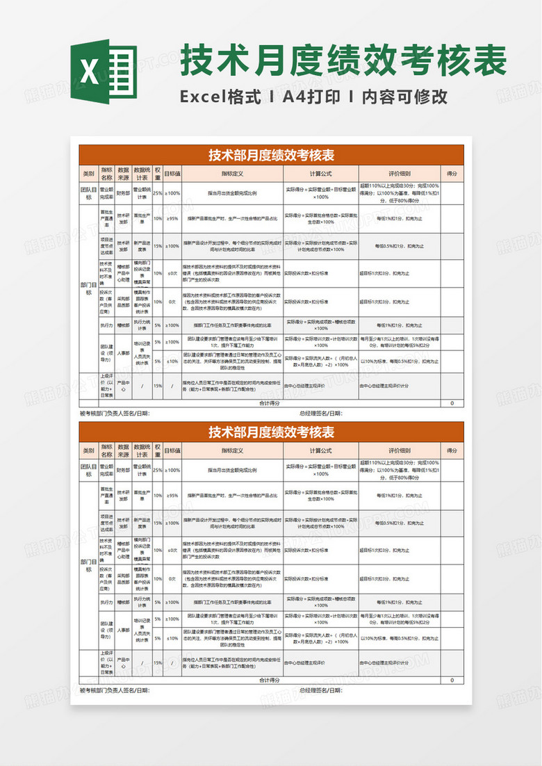 技术部月度绩效考核表excel模版