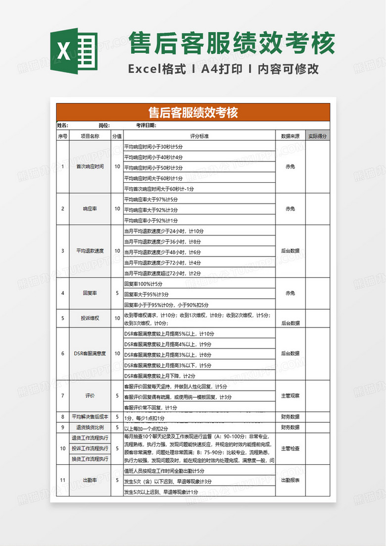 淘宝售后客服绩效考核表excel模版