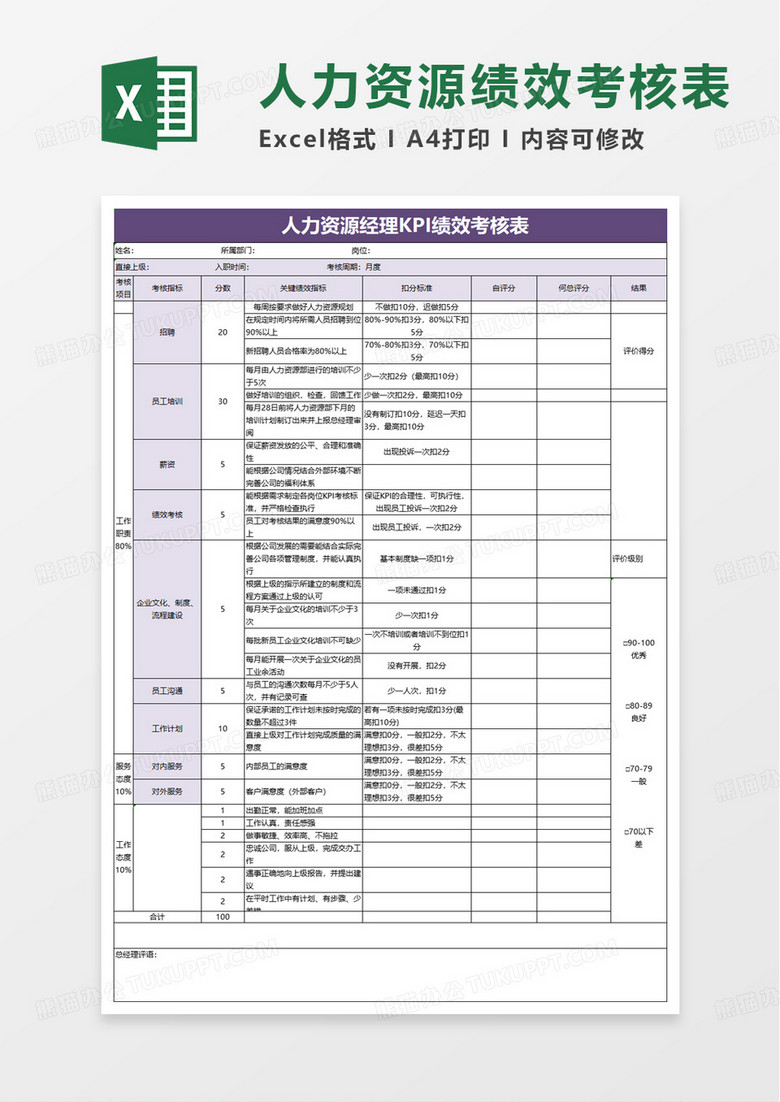 人力资源经理绩效考核表excel模版