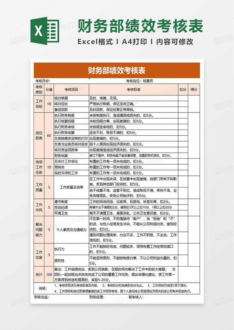 财务部岗位绩效考核表excel模版