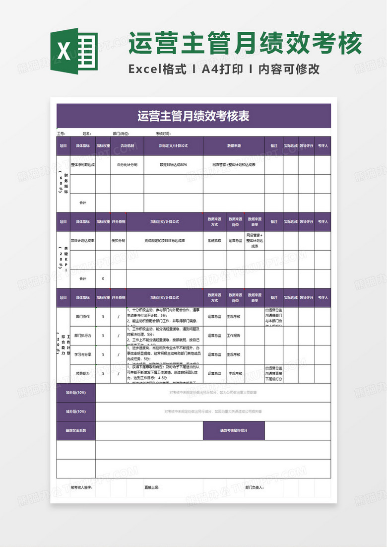 店铺运营主管绩效考核表excel模版