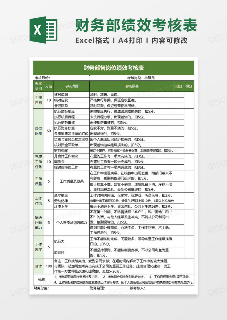 财务部各岗位绩效考核表excel模版