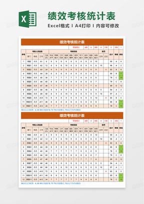 绩效考核排名统计表自动统计excel模板