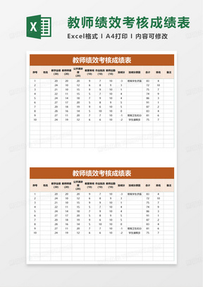 教师绩效考核成绩统计表excel模板