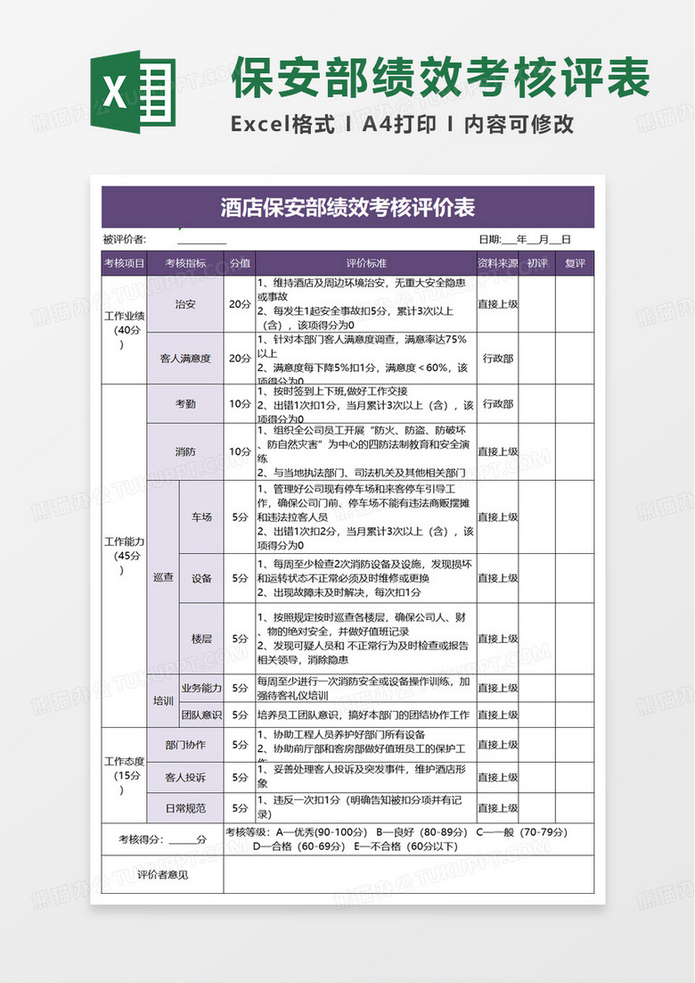 酒店保安部绩效考核评价表excel模板