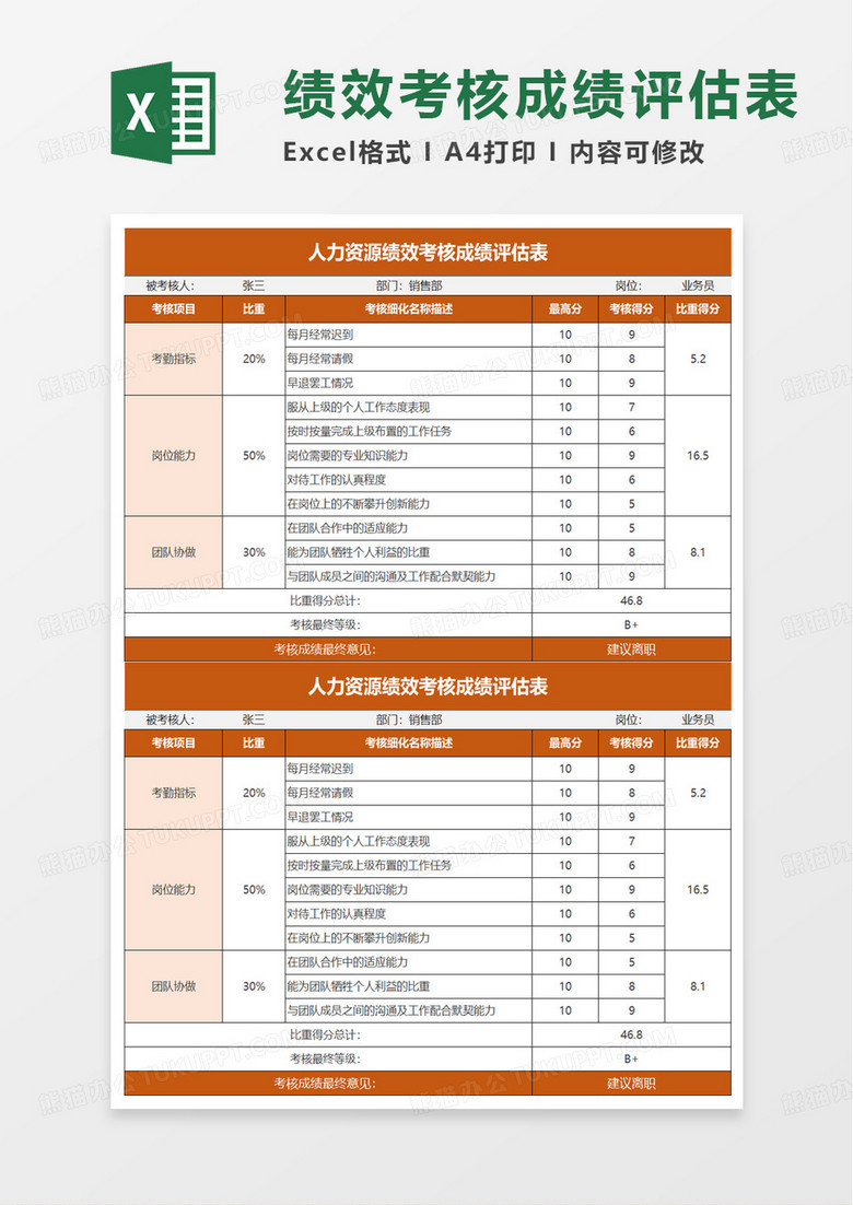 人力资源绩效考核成绩评估表excel模板