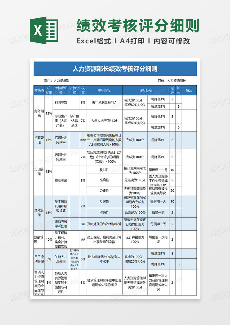 人力资源部长绩效考核评分细则excel模板