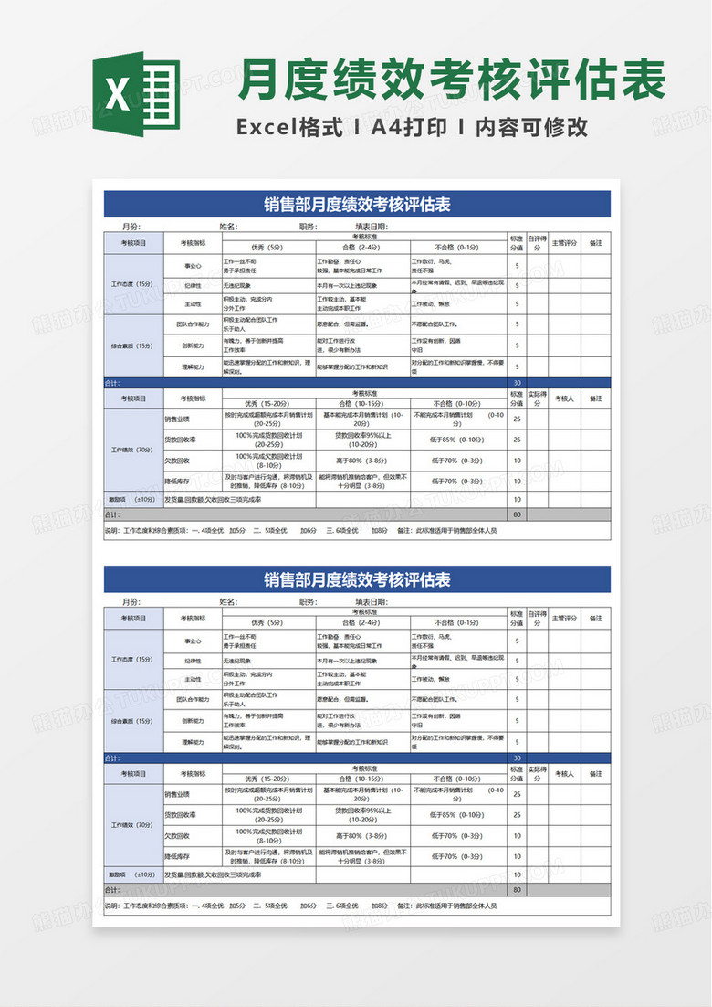 销售部月度绩效考核评估表excel模板