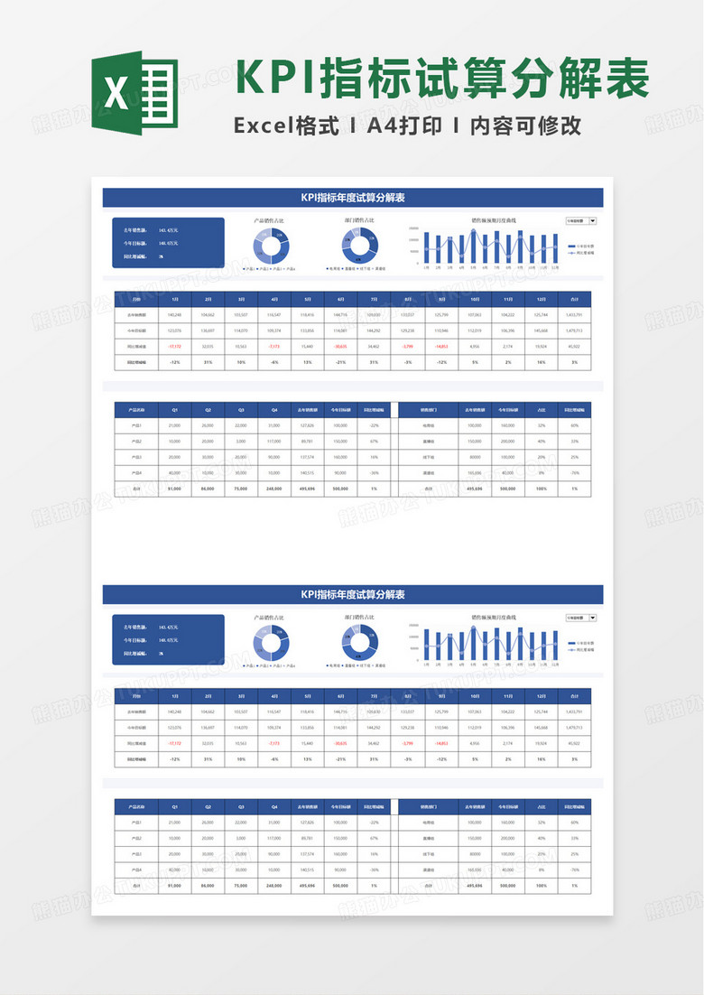 KPI指标年度试算分解表excel模板