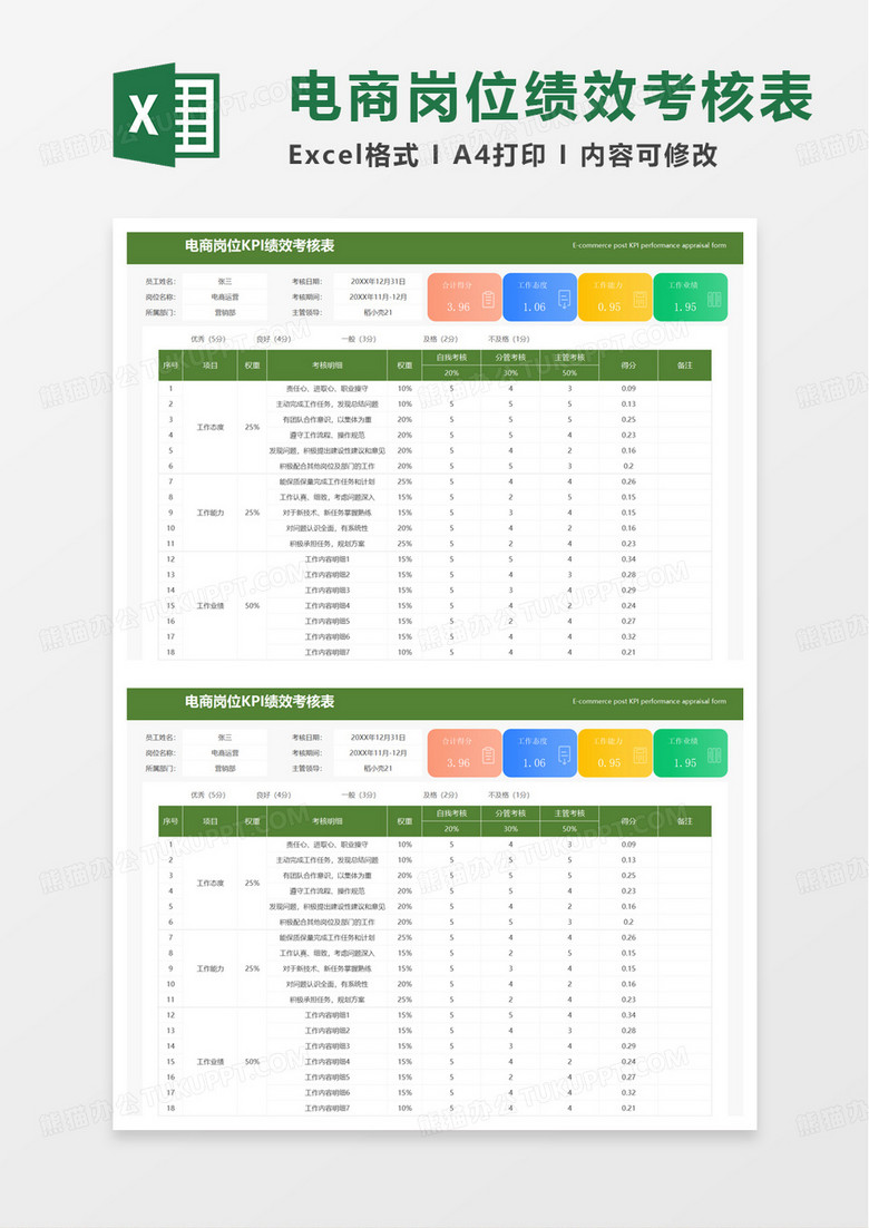 电商岗位KPI绩效考核表excel模板