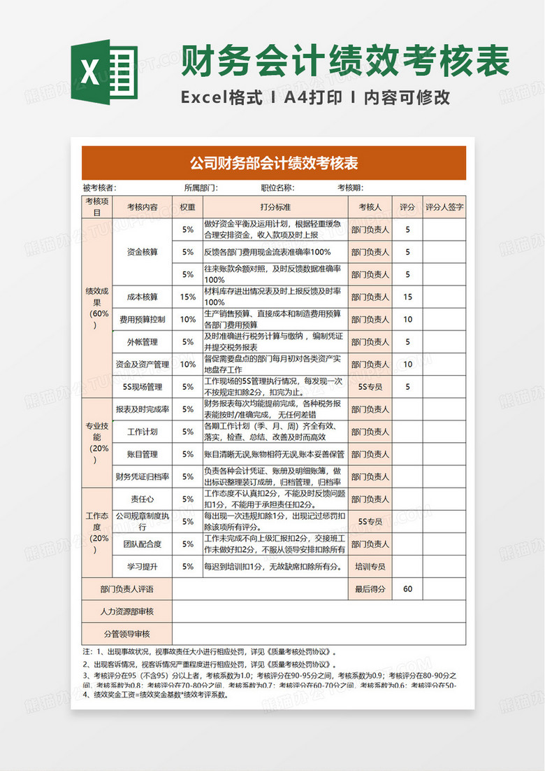 公司财务部会计绩效考核表excel模板