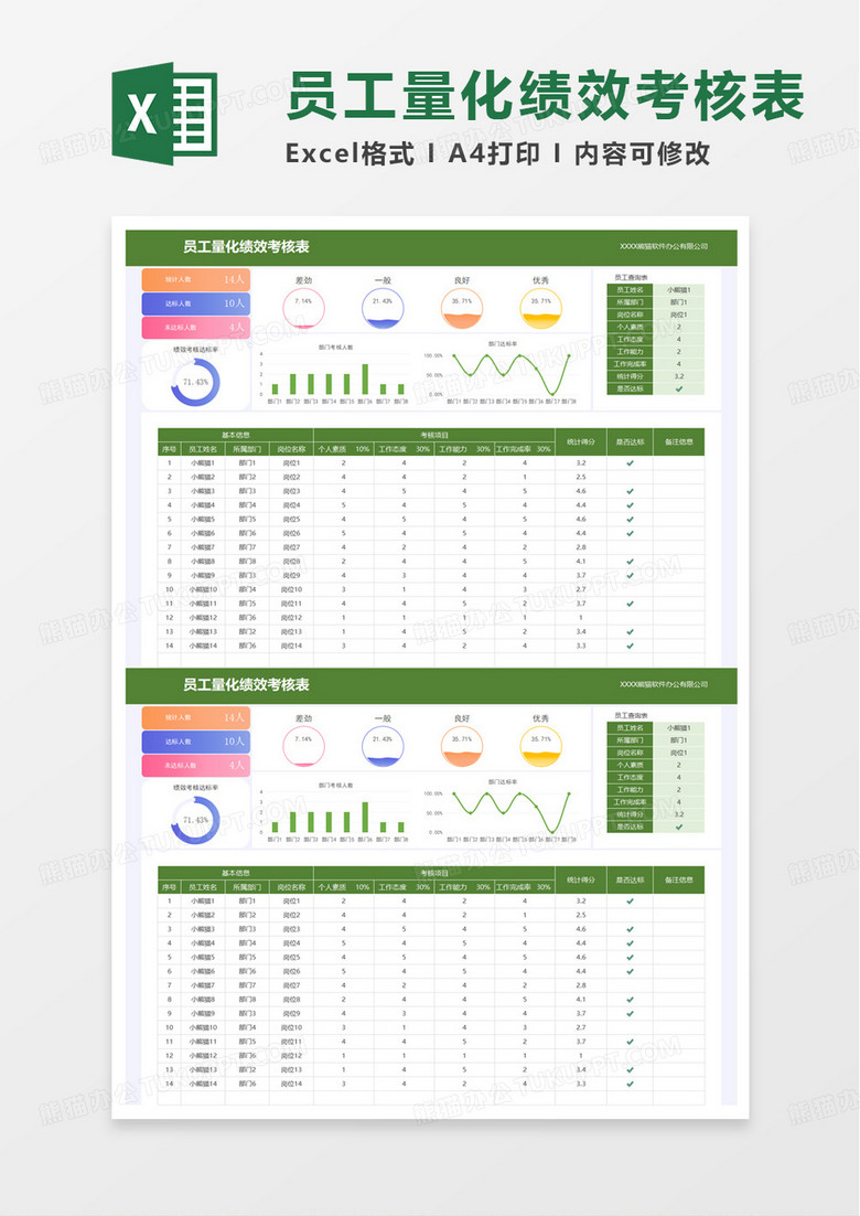 员工量化绩效考核表excel模板