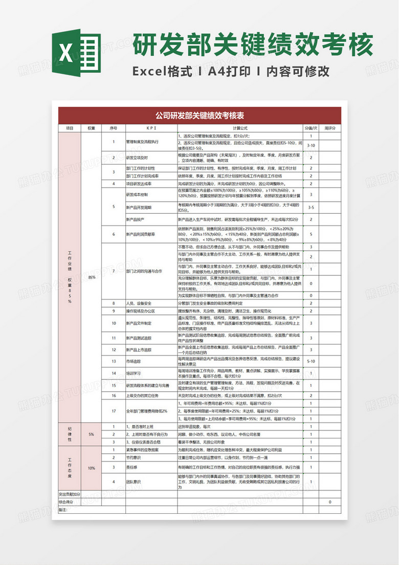 公司研发部关键绩效考核表excel模板