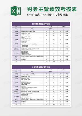 公司财务主管绩效考核表excel模板