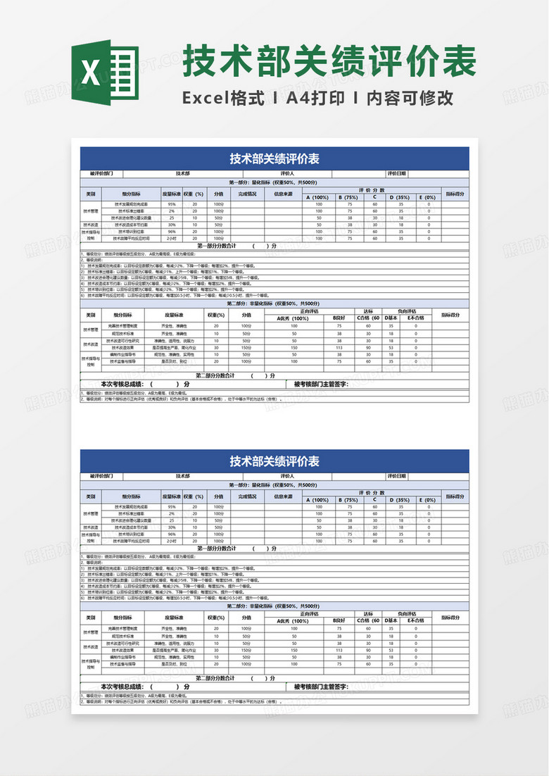 技术部季度关键绩效评价表excel模板